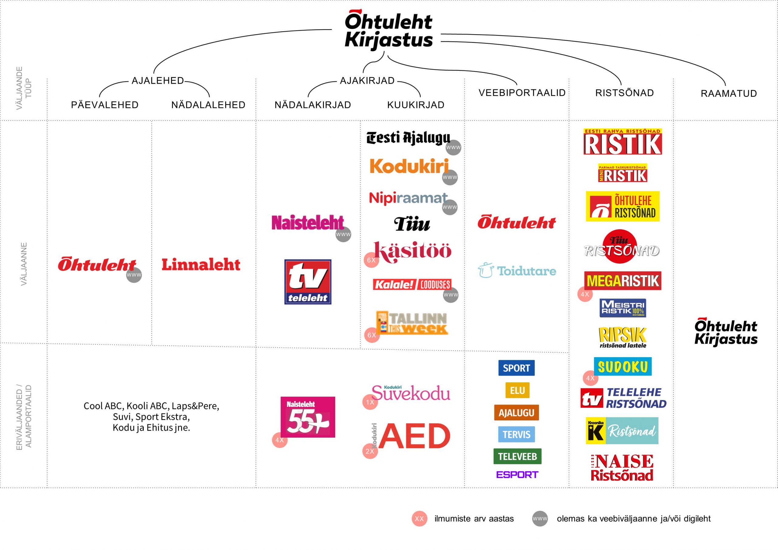 ohtuleht valjaanded